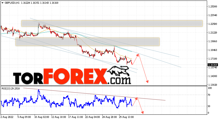 GBP/USD прогноз Фунт Доллар на 1 сентября 2022