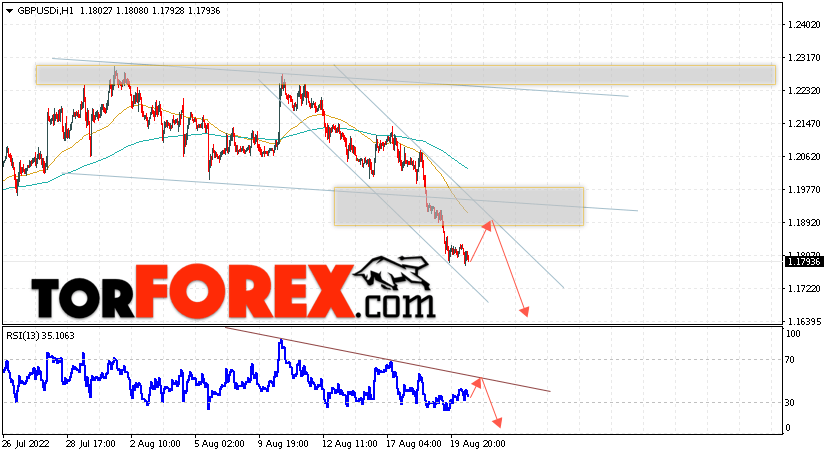 GBP/USD прогноз Фунт Доллар на 23 августа 2022