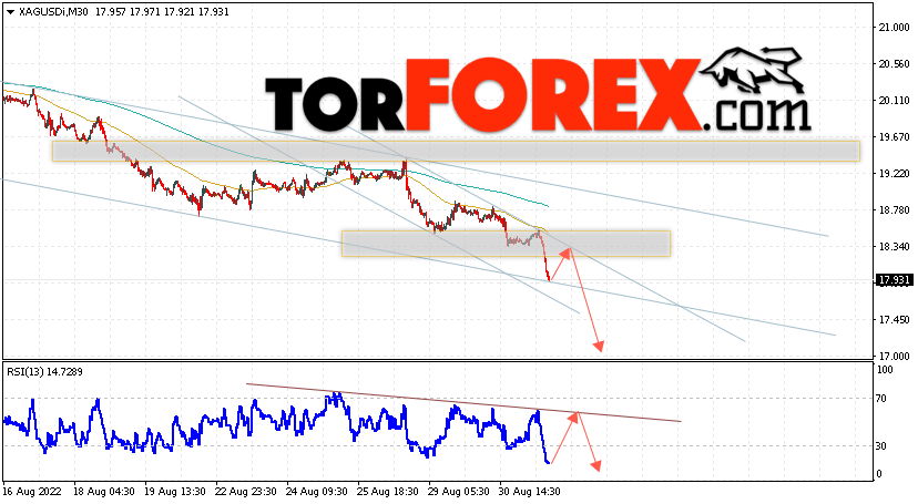 Серебро прогноз и аналитика XAG/USD на 1 сентября 2022
