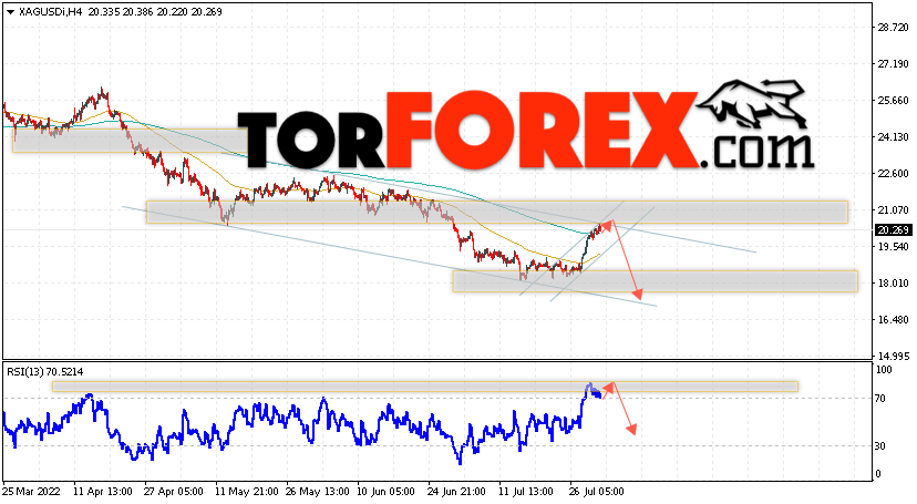 Серебро прогноз и аналитика XAG/USD на 2 августа 2022