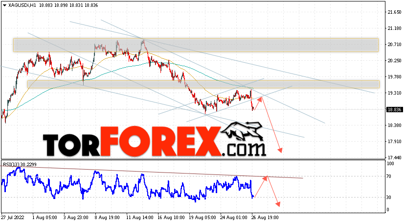 Серебро прогноз и аналитика XAG/USD на 29 августа 2022