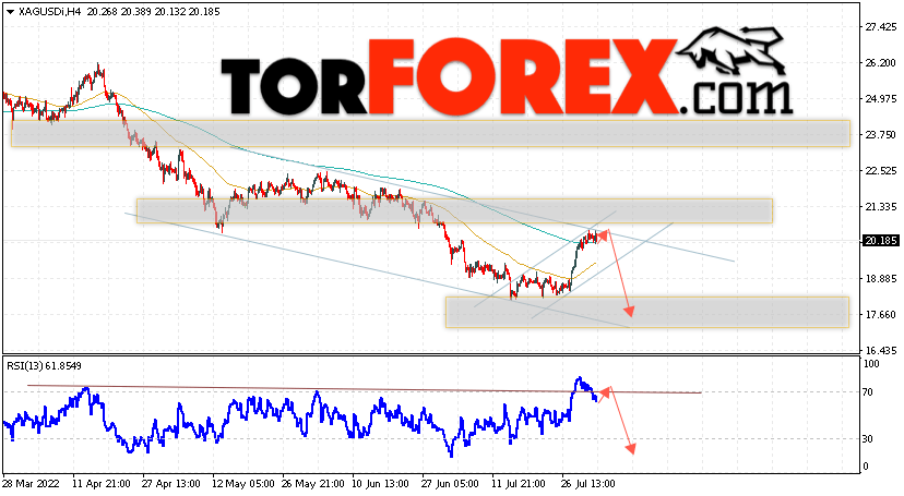 Серебро прогноз и аналитика XAG/USD на 3 августа 2022
