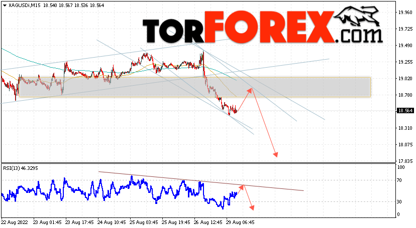 Серебро прогноз и аналитика XAG/USD на 30 августа 2022