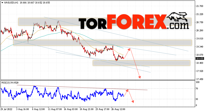 Серебро прогноз и аналитика XAG/USD на 31 августа 2022