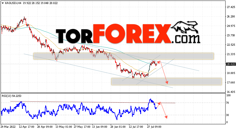 Серебро прогноз и аналитика XAG/USD на 4 августа 2022