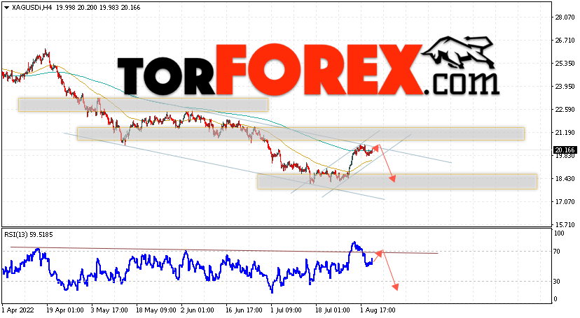Серебро прогноз и аналитика XAG/USD на 5 августа 2022