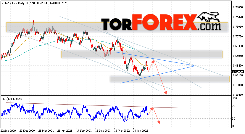 Технический анализ NZD/USD на 22 — 26 августа 2022
