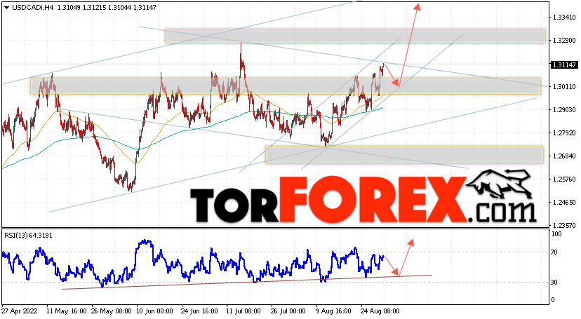 USD/CAD прогноз Канадский Доллар на 1 сентября 2022