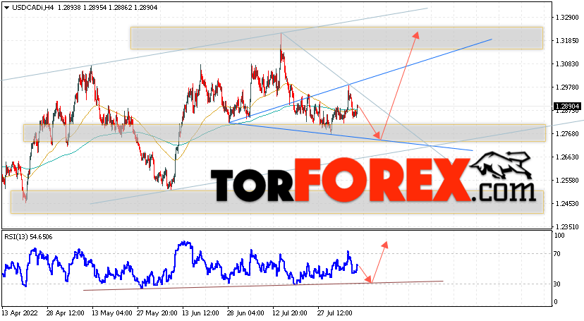 USD/CAD прогноз Канадский Доллар на 10 августа 2022