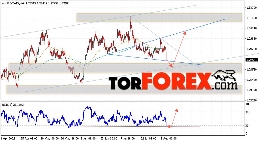 USD/CAD прогноз Канадский Доллар на 11 августа 2022