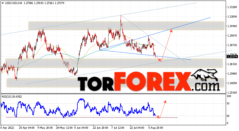 USD/CAD прогноз Канадский Доллар на 12 августа 2022