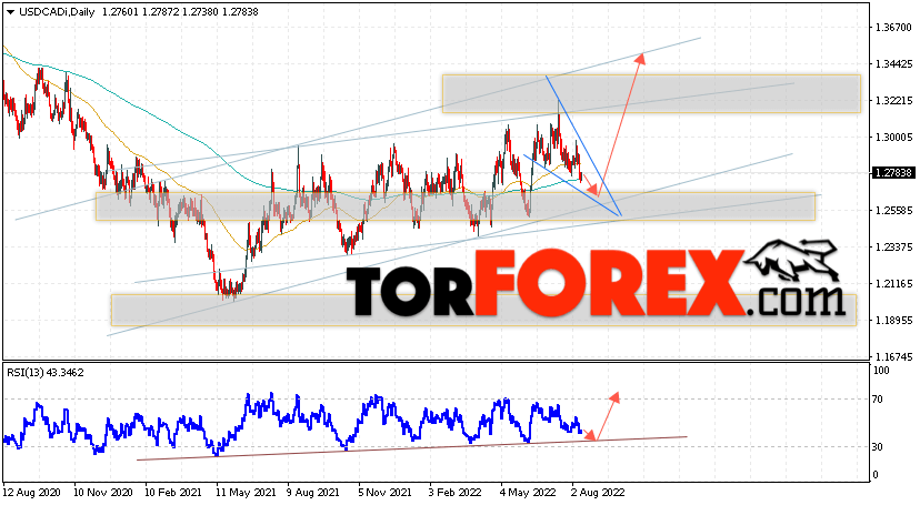 USD/CAD прогноз Канадский Доллар на 15 — 19 августа 2022