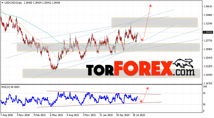 USD/CAD прогноз Канадский Доллар на 22 — 26 августа 2022