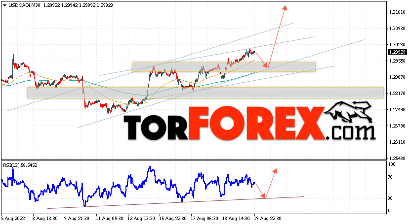 USD/CAD прогноз Канадский Доллар на 22 августа 2022