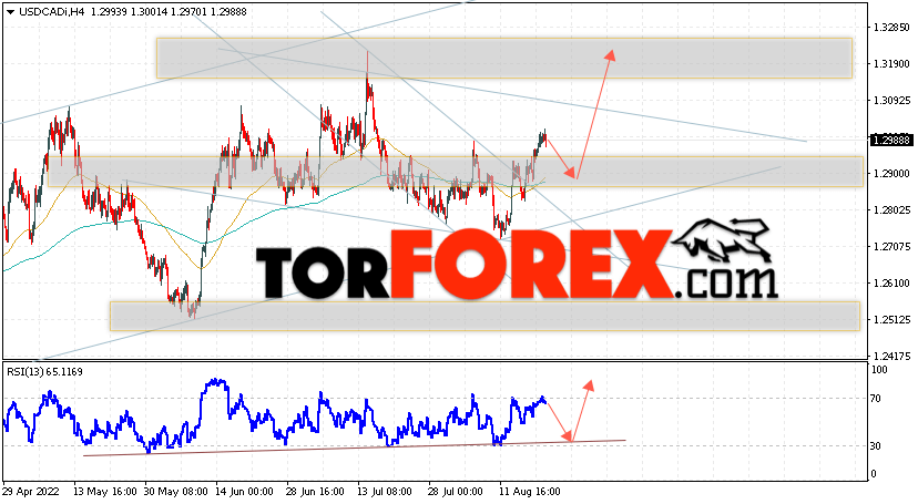 USD/CAD прогноз Канадский Доллар на 23 августа 2022