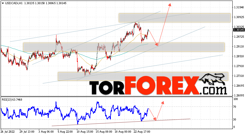 USD/CAD прогноз Канадский Доллар на 26 августа 2022