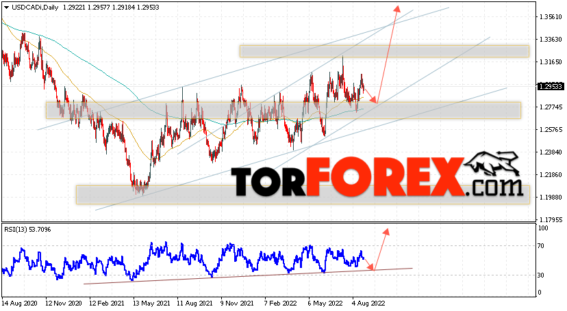USD/CAD прогноз Канадский Доллар на 29 августа — 2 сентября 2022
