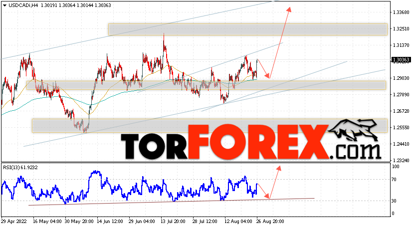 USD/CAD прогноз Канадский Доллар на 29 августа 2022