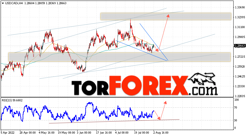 USD/CAD прогноз Канадский Доллар на 3 августа 2022