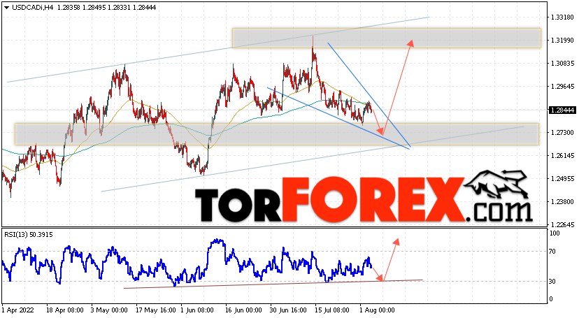 USD/CAD прогноз Канадский Доллар на 4 августа 2022