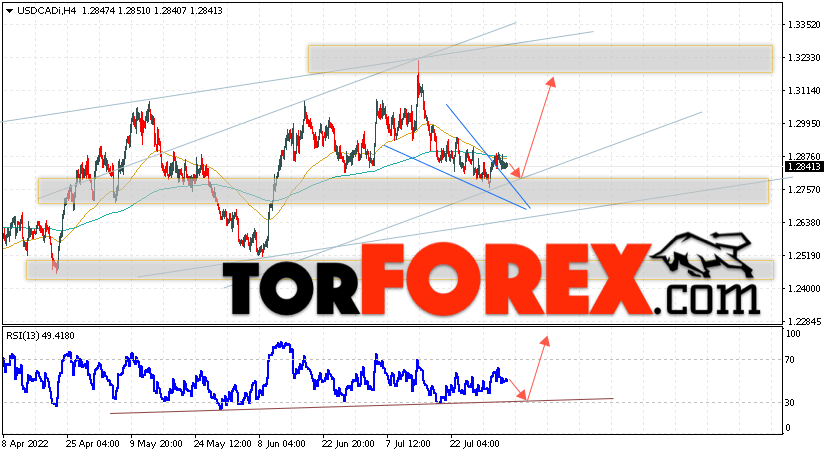 USD/CAD прогноз Канадский Доллар на 5 августа 2022