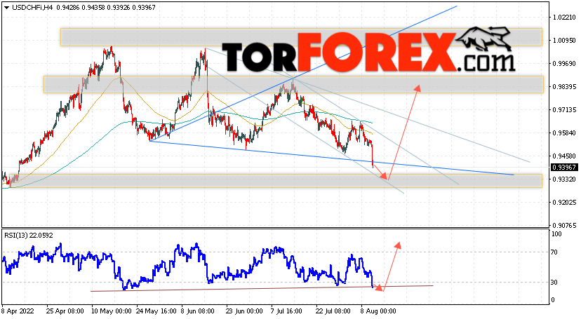 USD/CHF прогноз Доллар Франк на 11 августа 2022