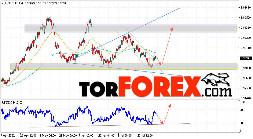 USD/CHF прогноз Доллар Франк на 5 августа 2022