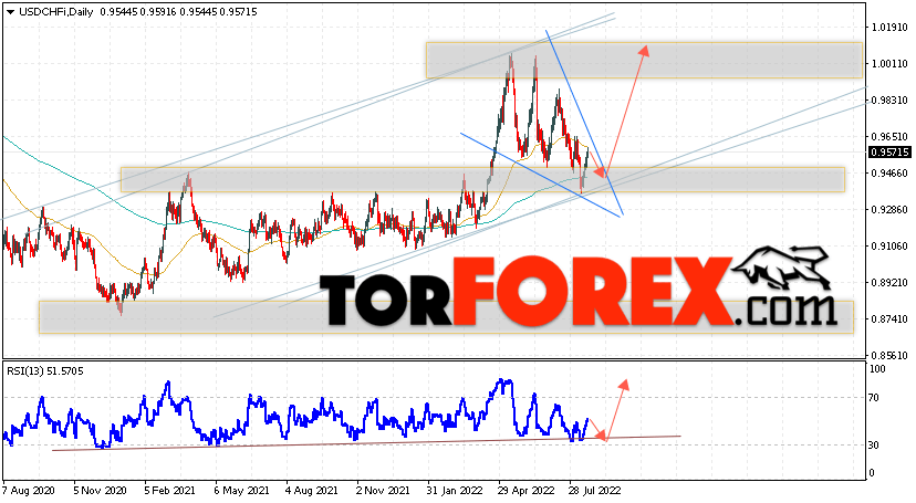USD/CHF прогноз курса Франка на 22 — 26 августа 2022