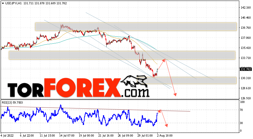 USD/JPY прогноз Доллар Иена на 3 августа 2022