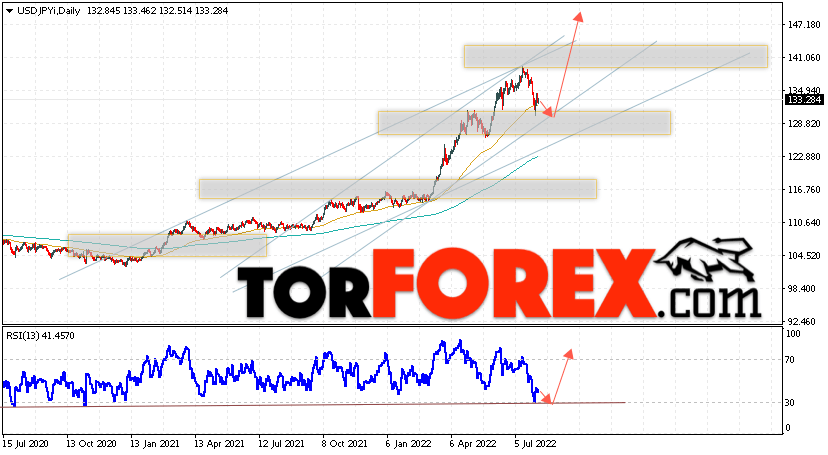 USD/JPY прогноз Доллар Иена на 8 — 12 августа 2022