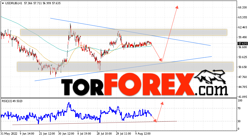 USD/RUB прогноз курса Доллара на 17 августа 2022