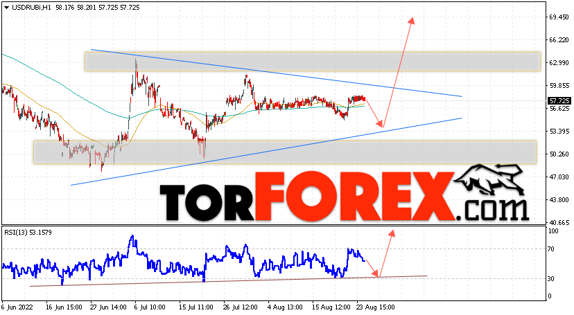 USD/RUB прогноз курса Доллара на 26 августа 2022
