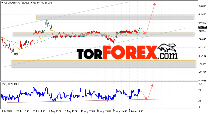 USD/RUB прогноз курса Доллара на 30 августа 2022