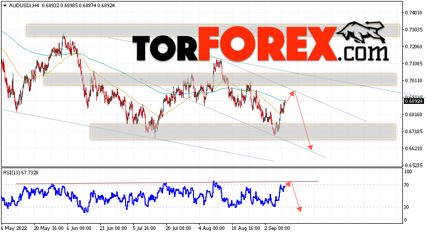 AUD/USD прогноз Форекс и аналитика на 13 сентября 2022