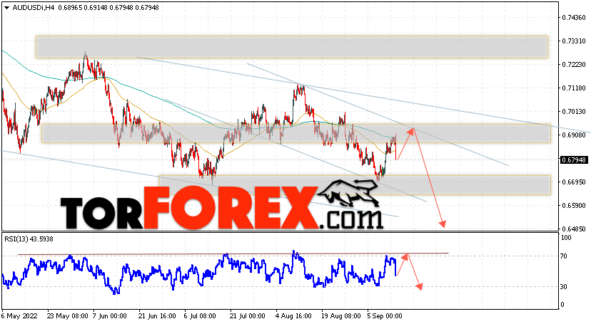 AUD/USD прогноз Форекс и аналитика на 14 сентября 2022
