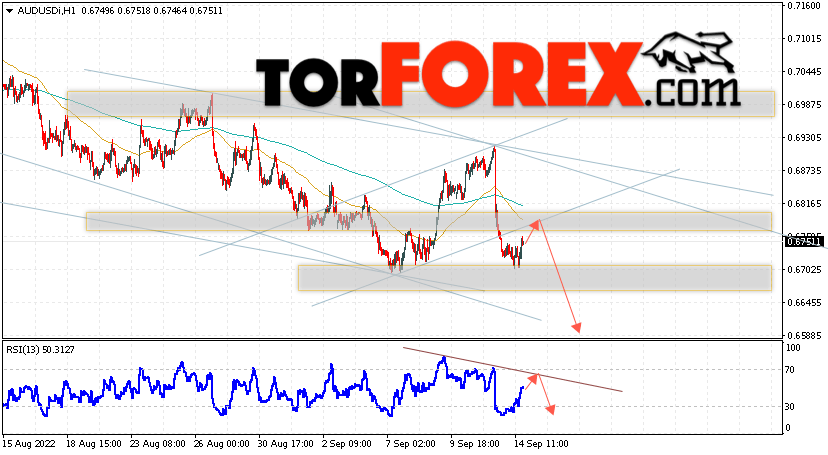 AUD/USD прогноз Форекс и аналитика на 15 сентября 2022