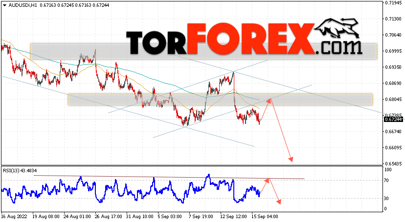 AUD/USD прогноз Форекс и аналитика на 16 сентября 2022
