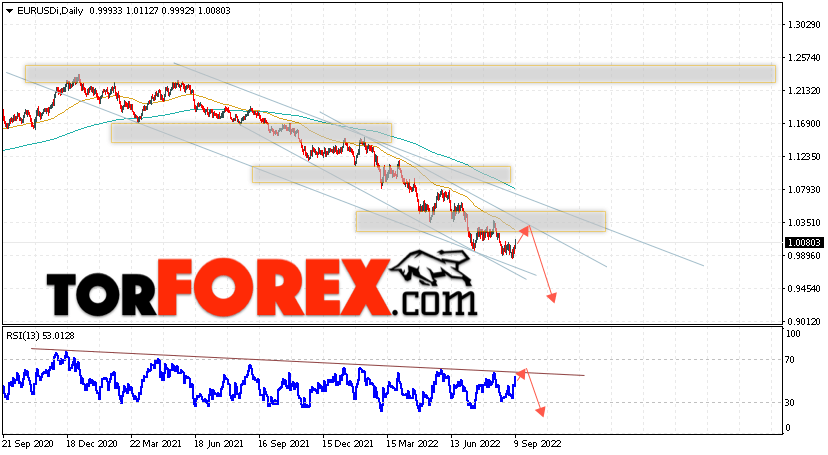EUR/USD прогноз Евро Доллар на 12 — 16 сентября 2022