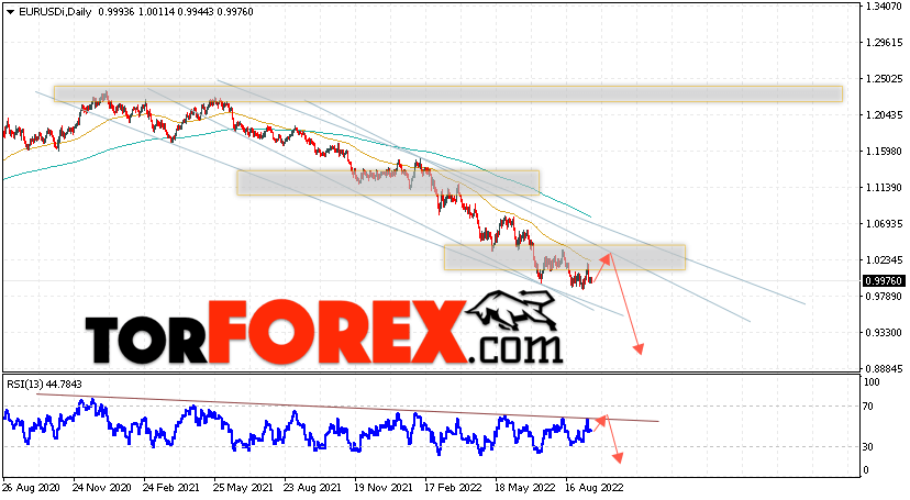 EUR/USD прогноз Евро Доллар на 19 — 23 сентября 2022