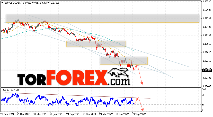 EUR/USD прогноз Евро Доллар на 26 — 30 сентября 2022