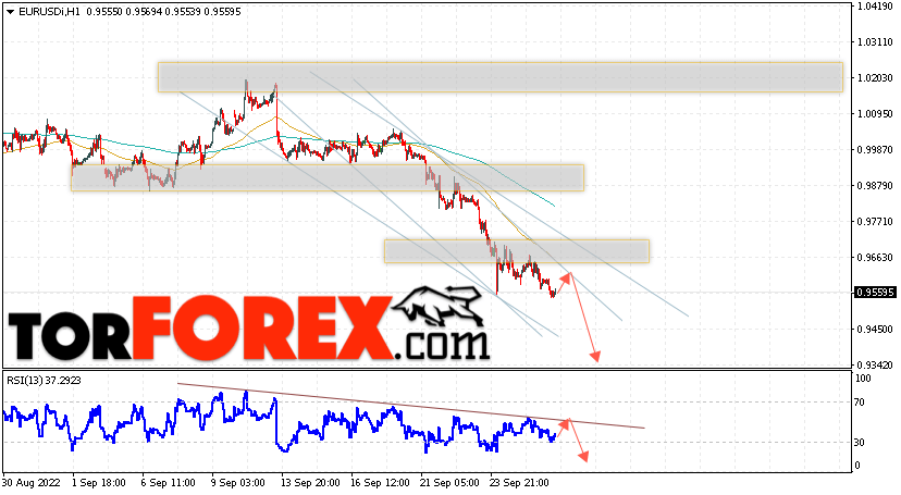 EUR/USD прогноз Евро Доллар на 29 сентября 2022