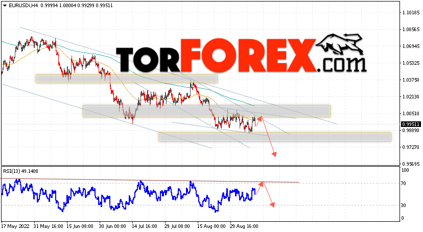 EUR/USD прогноз Евро Доллар на 9 сентября 2022