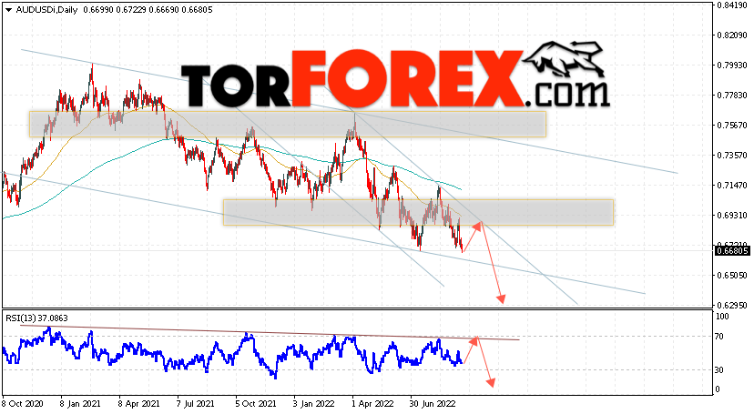Форекс прогноз AUD/USD на 19 — 23 сентября 2022