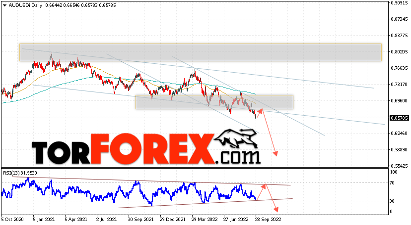 Форекс прогноз AUD/USD на 26 — 30 сентября 2022