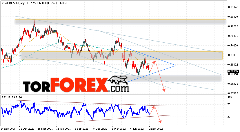 Форекс прогноз AUD/USD на 5 — 9 сентября 2022