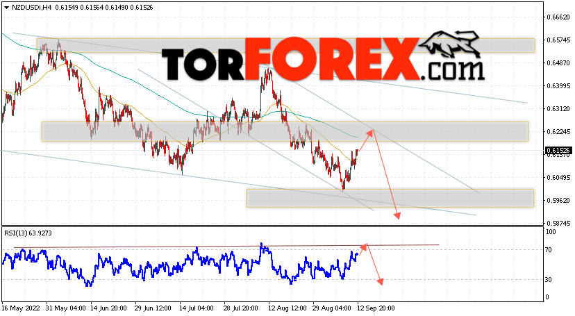 Форекс прогноз и аналитика NZD/USD на 13 сентября 2022
