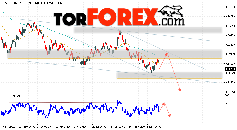 Форекс прогноз и аналитика NZD/USD на 14 сентября 2022