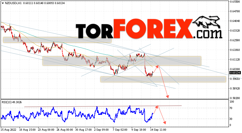 Форекс прогноз и аналитика NZD/USD на 15 сентября 2022