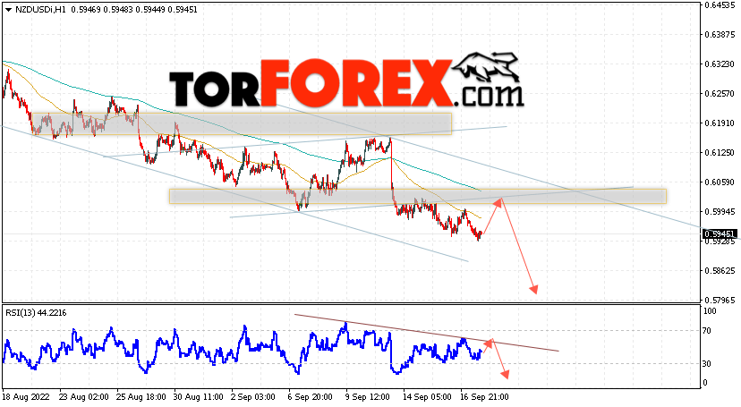Форекс прогноз и аналитика NZD/USD на 20 сентября 2022