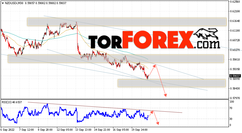 Форекс прогноз и аналитика NZD/USD на 21 сентября 2022